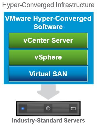 Специальное предложение по виртуализации с помощью наборов VMware (hyperconverged infrastructure) HCI Kit